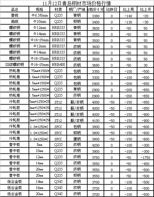 鋼最新價格，變化中的力量與自我成就感的探索