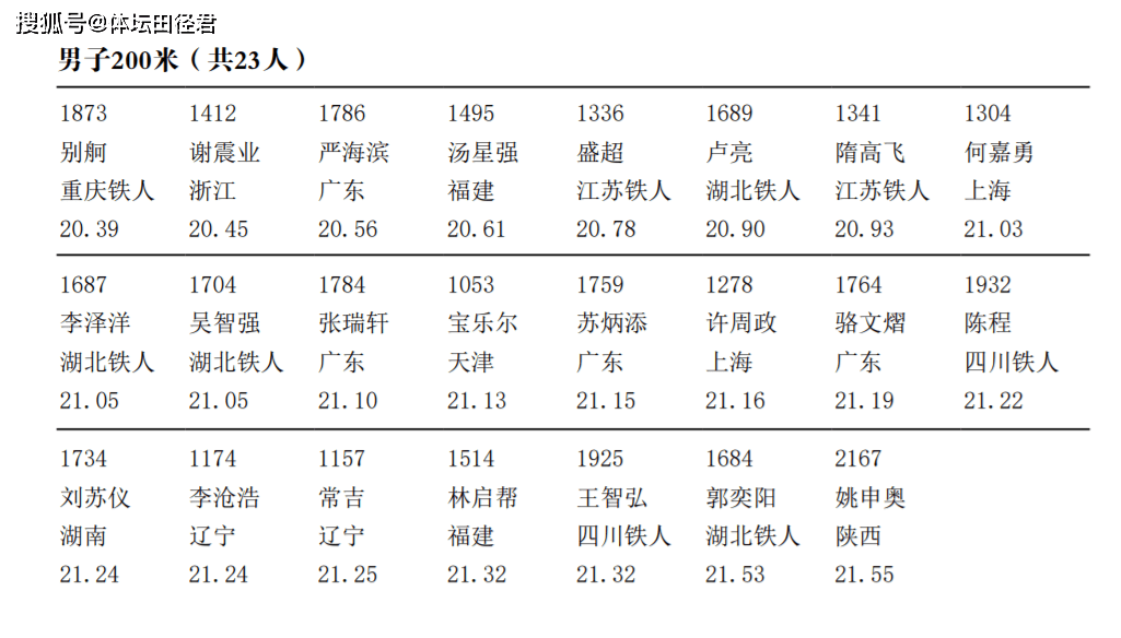 探尋自然美景之旅，最新水平運勢展望