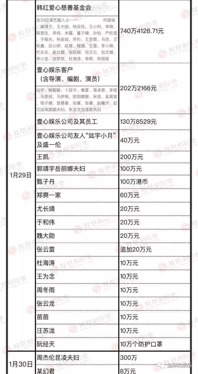 最新明星捐款步驟指南及動(dòng)態(tài)更新