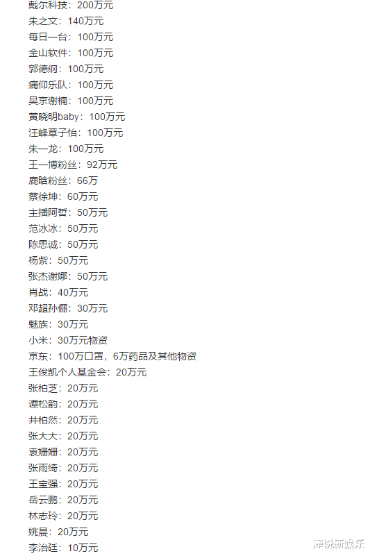 最新明星捐款步驟指南及動態更新