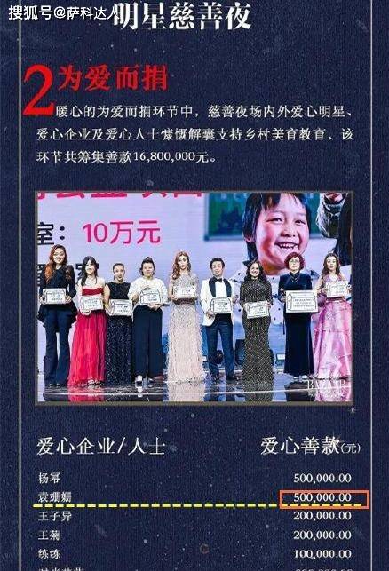 最新明星捐款步驟指南及動態更新