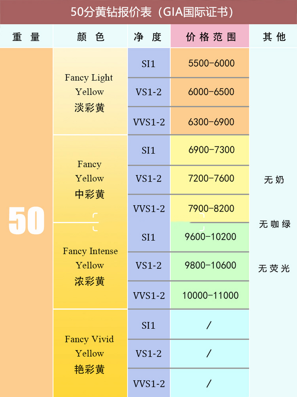 黃最新價格，啟程探索自然美景的旅行之旅