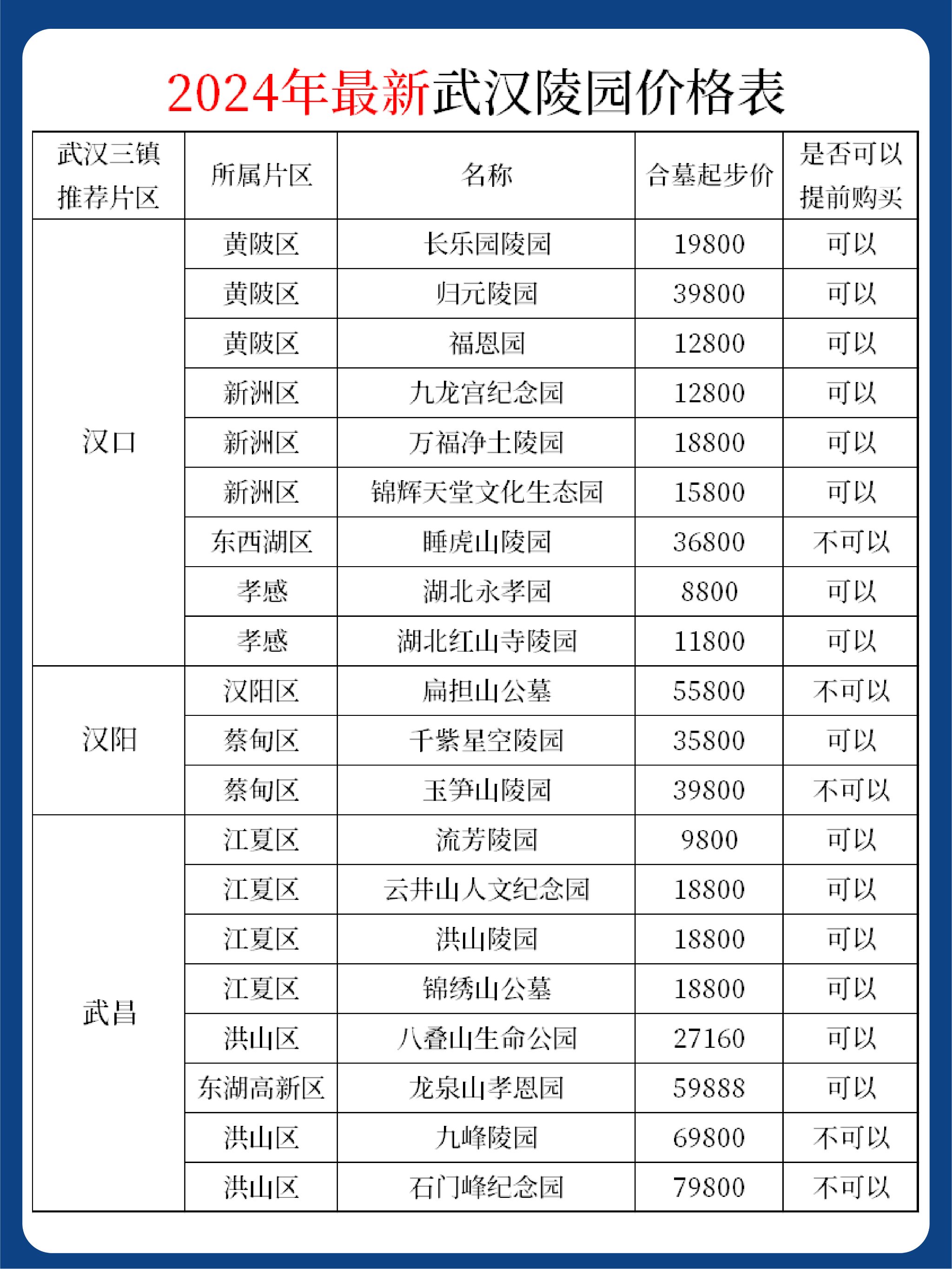 武漢最新殯葬變革,時代印記下的改革之路