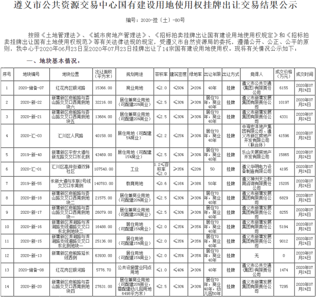 遵義地價最新動態，全面了解與查詢步驟指南