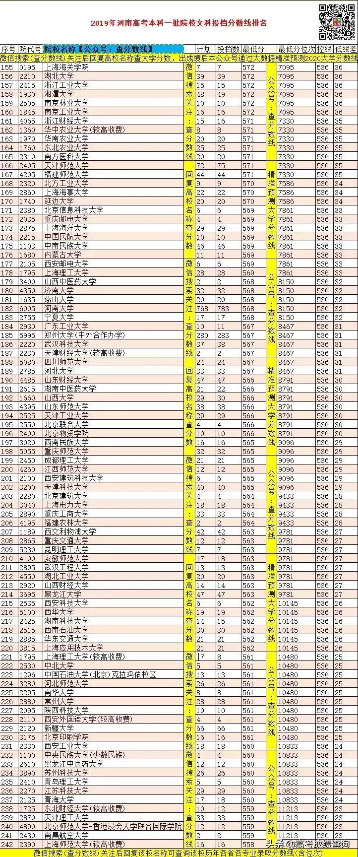 本科最新排行,時代標(biāo)桿與青年航標(biāo)