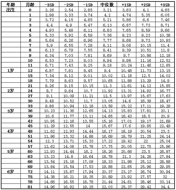 幼兒身高最新動態，小巷中的成長秘密探索