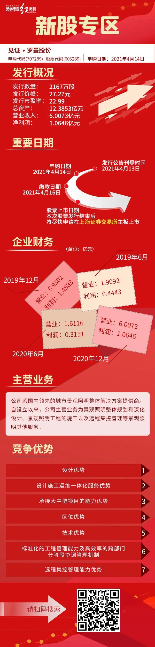 羅曼股份最新動態與論述摘要