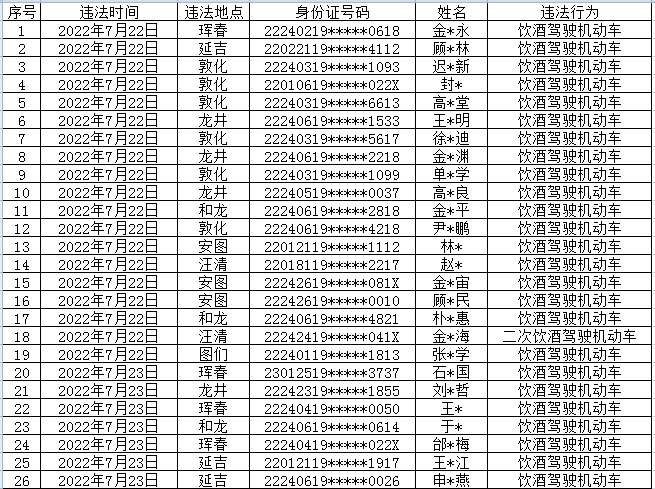 延邊最新醉酒事件，科普與探討