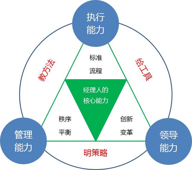 掌握最新核心能力，完成任務的詳細步驟指南與學習技能之路