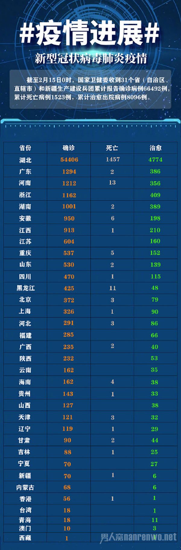 疫情數據最新全面解讀，防控進展與態勢分析