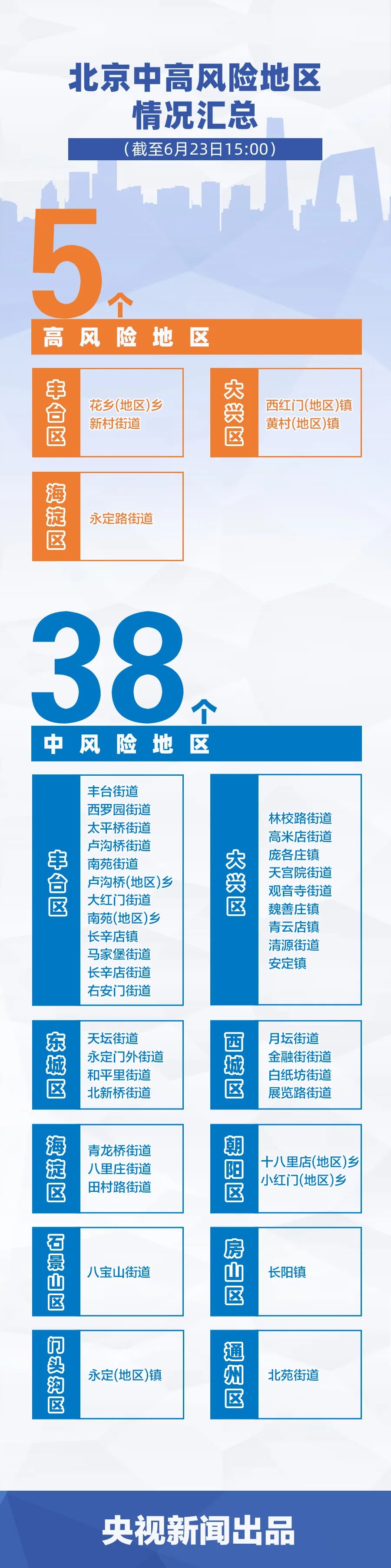 第5頁