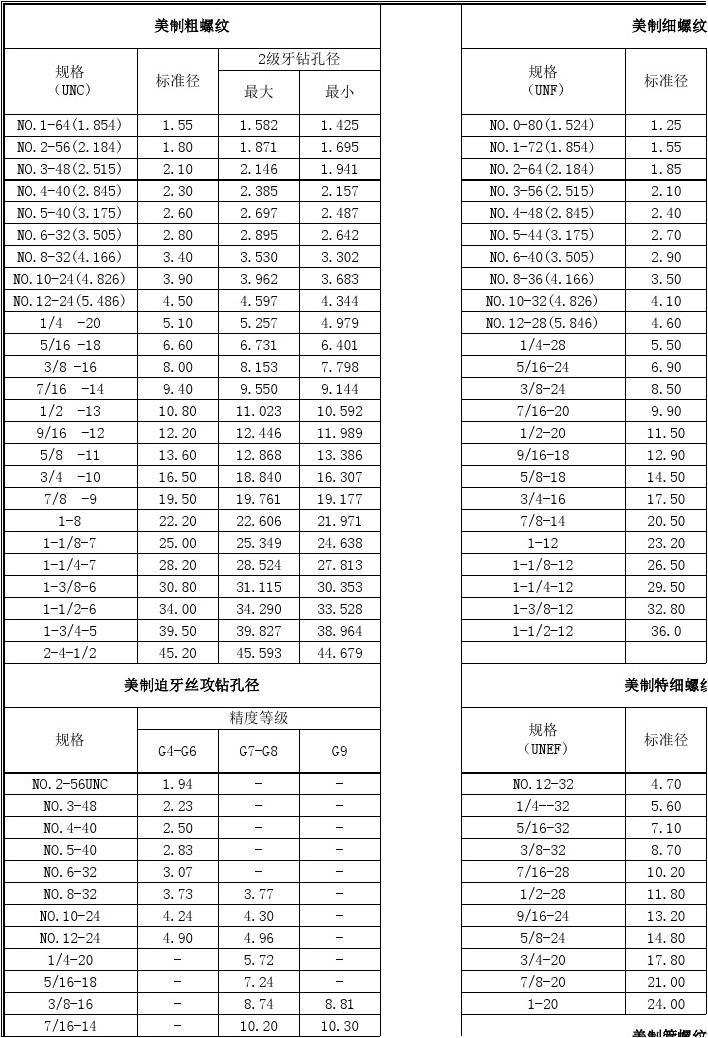 尖端技術揭秘，最新式螺紋引領工業革命??