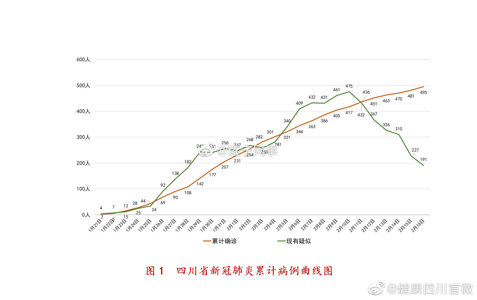 成都最新肺炎，多方觀點下的探討與深度解析